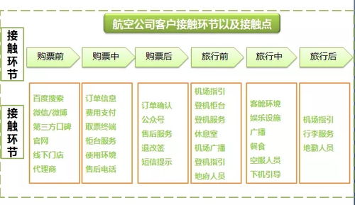 解锁互联网流量密码 信息流广告创意的实战撰写指南