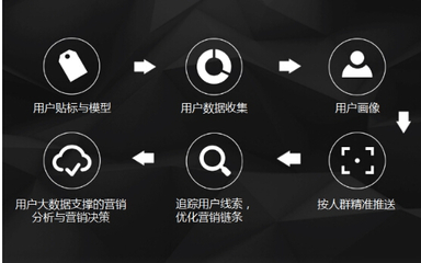 家居保卫战 传统家居企业与互联网巨头的市场博弈