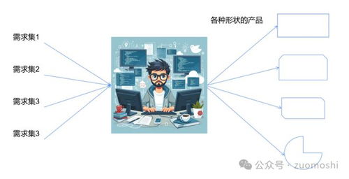 从1到10 AI产品与互联网产品的核心差异解析